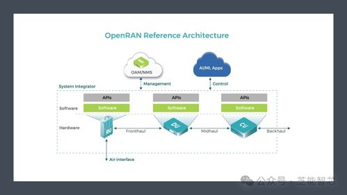 AI-RAN聯盟 引領人工智能應用軟件開發的新時代